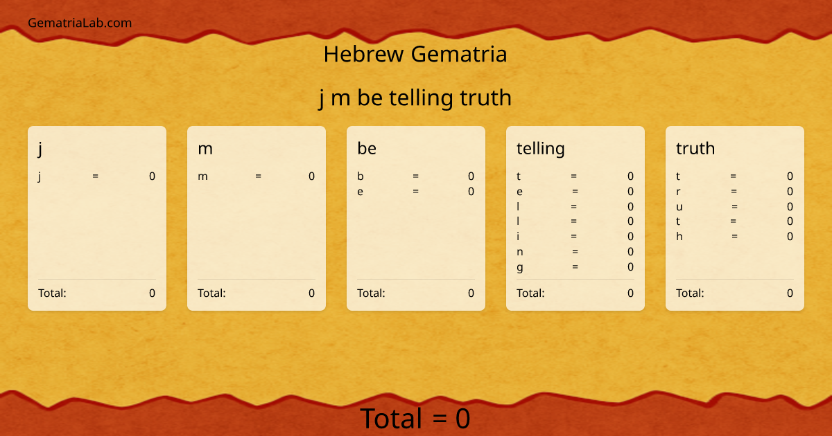 j m be telling truth in hebrew Gematria